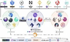   如何找到TP钱包中资金多