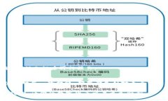   如何将TP钱包中的USDT安全