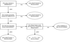 TP钱包安全吗？会面临清退