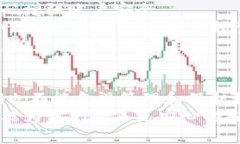   如何轻松修改TP钱包的密