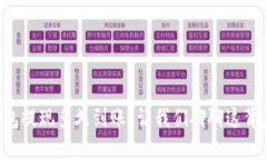 比特币钱包提现多久到账