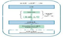  小狐狸和TP钱包，哪个更