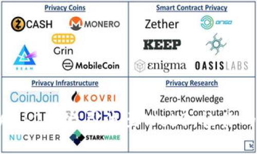 如何通过Web2平台引流至Web3，让你的项目腾飞!