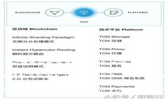 posta titletp钱包和token.im钱