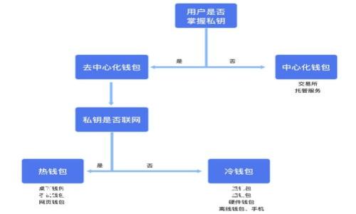 为什么你的 Web3 应用总是收到无效的 RPC 响应？四个解决方案来拯救你的开发之旅！
