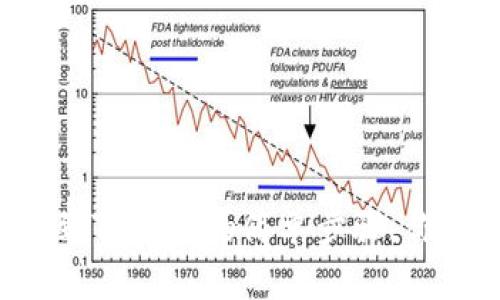 币安提现到TP钱包的简单步骤，你了解了吗？