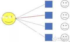   TP钱包提示“恶意应用”