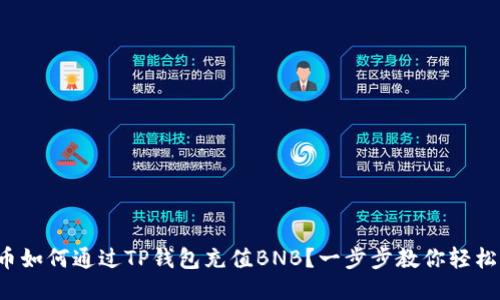 人民币如何通过TP钱包充值BNB？一步步教你轻松操作！