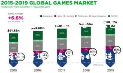 很急！USDT提现到钱包怎么