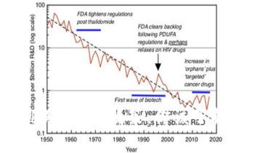香港在Web3领域的政策，你该了解的关键点！