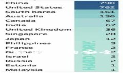 冷钱包USDT被盗报案能找回