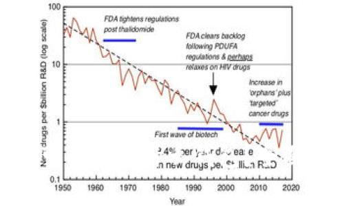 USDT可以转到什么钱包？全面解析！
