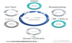 抬头新手小白必看！比特