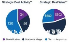 如何将TP钱包的数字货币提