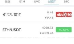   如何找到TP钱包中的Uni