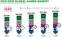 如何管理比特币钱包中的