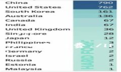   CB钱包与TP钱包哪款更优