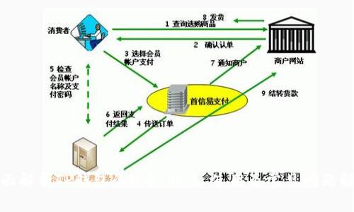 全面解析TP钱包的U币：特点、使用及常见问题解答