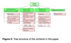 由于内容的字数要求过长