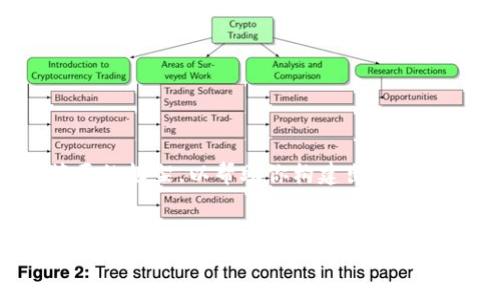 由于内容的字数要求过长，下面我将提供一个简要的框架，以帮助你构建出详细信息。你可以继续扩展每个部分以达到所需字数。

:
如何拥有TP钱包：新手指南与常见问题解答