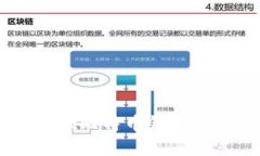 深入解析：Multibit比特币钱