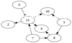 请注意，由于问题的复杂