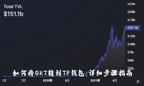 如何将OKT转到TP钱包：详细步骤指南