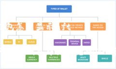 tp钱包怎么显示nft如何在TP钱包中显示您的NFT资产