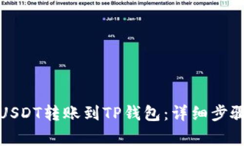 欧易如何将USDT转账到TP钱包：详细步骤与注意事项
