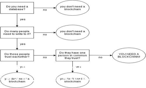 比特币钱包：适合Android用户的最佳选择

比特币钱包推荐：适合Android用户的最佳选择