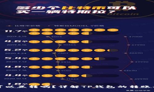 TP钱包里的钱可以互转吗？详解TP钱包的转账功能与使用指南