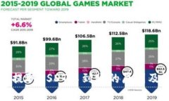 解决钱包提取USDT不到账的原因及处理方法