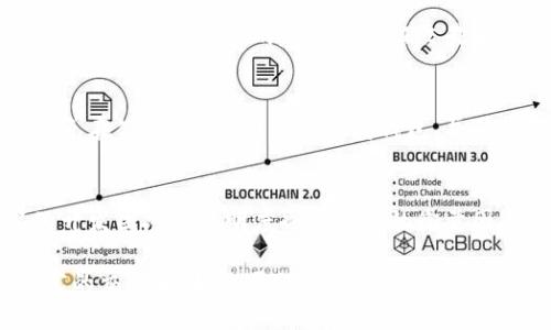 biao ti/biao ti比特币钱包签名查看指南/biao ti  
比特币钱包, 钱包签名, 比特币安全, 如何查看签名/guanjianci

比特币是一种去中心化的数字货币，其背后的技术区块链为用户提供了安全性和透明性。随着比特币的普及，越来越多的人开始使用比特币钱包来储存和管理他们的数字资产。在使用比特币钱包的过程中，一个重要的概念就是“签名”。在这篇文章中，我们将详细介绍比特币钱包签名的概念，它们在哪里可以查看，以及相关的安全注意事项与最佳实践。

什么是比特币钱包签名？
比特币钱包签名是交易信息的数字证明，类似于电子签名。它的作用是验证交易的真实性以及发送者的身份。当用户使用比特币钱包发送交易时，钱包软件会利用用户的私钥对交易信息进行签名。这个签名可以在块链上被任何人验证，确保交易的合法性和完整性。

签名的生成过程涉及到复杂的数学算法，通常是椭圆曲线数字签名算法（ECDSA）。通过私钥对交易数据进行签名后，生成的签名数据被附加到交易中，并随交易一起广播到比特币网络。网络中的矿工和节点会使用相应的公钥来验证这个签名，从而确保交易的有效性。

钱包签名的位置及查看方法
钱包签名通常是隐藏在比特币钱包内部的，当你查看交易详情时，可以看到签名信息。具体查看签名的方法会因为钱包的不同而有所差异。以下是一些流行比特币钱包查看签名的基本步骤：

h41. 使用桌面钱包查看/h4
以Electrum钱包为例，用户可以通过以下步骤查看签名：
ul
    li打开Electrum钱包，并登录到您的账户。/li
    li在主界面选择“历史”选项，查看您所有的交易记录。/li
    li点击某一交易，打开详细信息界面。/li
    li在这里，您可能会看到交易签名的信息，有时被称为“签名”或“签署交易”。/li
/ul

h42. 使用网页钱包查看/h4
对于网页钱包（如Blockchain.info），步骤如下：
ul
    li登录您的钱包账户，进入“交易历史”部分。/li
    li选择您想要查看的交易，进入交易详细页面。/li
    li您可以在交易详情中找到签名字段，通常会有“签名”或“交易哈希”类似的字样。/li
/ul

h43. 使用移动钱包查看/h4
在手机钱包应用中，如Trust Wallet或Coinbase钱包，查看签名的步骤大同小异:
ul
    li打开应用并登录您的账户。/li
    li进入“交易”或“交易历史”选项，找到您的交易记录。/li
    li点击要查看的交易，深入详细信息部分，查看“签名”或其他相关信息。/li
/ul

如何保证比特币钱包的安全性
在数字货币交易中，安全性是第一位的。用户需要采取一些措施来确保他们的比特币钱包和签名信息的安全。
以下是一些建议：
ul
    listrong使用强密码：/strong确保您的钱包使用复杂且强大的密码，最好包含字母、数字和特殊字符的组合。/li
    listrong启用两因素认证：/strong较大部分钱包提供双因素认证功能，添加额外的保护层。/li
    listrong定期备份：/strong定期备份钱包，确保在丢失或损坏时可恢复你的比特币资产。/li
    listrong使用硬件钱包：/strong硬件钱包如Ledger或Trezor可以为你的比特币提供额外的物理安全。/li
/ul

可能出现的比特币钱包问题
在使用比特币钱包的过程中，用户可能会遇到一些常见的问题。以下是一些可能的问题和解决方案：

h41. 如何找回丢失的比特币钱包访问权限？/h4
丢失比特币钱包的访问权限是很多用户面临的严峻问题。常见的原因包括：忘记密码、丢失私钥或恢复种子短语等。首先，用户应该始终安全保管好他们的钱包恢复种子短语，一旦丢失其他访问权限，可以通过它恢复钱包。如果忘记密码，可以尝试密码恢复工具，但这些工具的成功率不高。建议定期更新备份并保留下来，必要时可以联系钱包支持团队以获取进一步的帮助。

h42. 为什么我的比特币交易没有被确认？/h4
比特币交易未被确认通常有几个原因。首先，它可能在网络中拥堵的情况下发生，导致确认时间延长。其次，发送交易时设置的手续费太低，也会导致矿工不愿意处理这笔交易。为避免这些情况，用户可以选择在网络交易高峰期避开交易，或者根据当前网络状况适当提高交易手续费。若交易长时间未被确认，可以使用一些平台的“交易加速器”尝试加速确认过程。

h43. 如何在比特币钱包中安全地接收资金？/h4
接收比特币非常简单。在钱包界面找到“接收”或“收款”选项，生成您的比特币地址或二维码，分享给发送方。确保发送方使用的是正确的地址，以避免资金丢失。在接收资金时，一个常见的建议是验证交易后的资金到账情况，同时确保相关的接收地址不与其他用户共享，保持隐私性。

h44. 比特币钱包如何防止被黑客攻击？/h4
防止比特币钱包被黑客攻击需要实施多层次的安全防护。确保使用强密码和启用两因素认证是一方面，同时定期对钱包进行备份和更新也是重要的保护措施。此外，避免在公共Wi-Fi网络上访问钱包，并确保使用的设备和应用是官方和最新版本，这样可以防止潜在的恶意软件攻击。

h45. 如何判断一个比特币钱包的安全性？/h4
判断钱包的安全性可以参考多个因素。首先是钱包的类型，硬件钱包通常更安全，其次是钱包的用户评价和反馈应被重视。查看其是否有遭受重大黑客攻击的历史以及开发团队的透明度也是重要的衡量因素。拥有开源代码的钱包往往更具透明度，用户社区也可以对其代码进行审查，发现潜在的安防隐患。

总而言之，比特币钱包签名是交易安全性的重要保障。了解如何查看签名，采取有效的安全措施，将能够更好地管理和保护你的比特币。无论你是新手用户还是经验丰富的交易者，始终要保持警觉，不断学习更新的安全知识，以确保你的资产安全。
