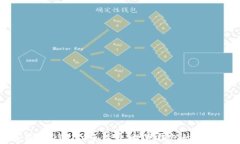 使用USDT支付手续费：数字钱包的新选择