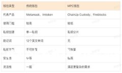 Web3探索指南：全面解读去中心化网络的未来