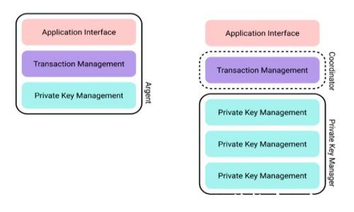 
  黑USDT转到钱包会不会冻结？深度分析与解答 / 

关键词
 guanjianci USDT, 黑USDT, 钱包转账, 加密货币 /guanjianci 

---

引言
随着加密货币的普及，USDT（泰达币）作为一种稳定币，广泛应用于数字货币交易和存储。尽管USDT的设计初衷是提供一种与法币挂钩的稳定价值，但“黑USDT”的说法引发了许多人对其安全性和合法性的担忧。本文将深度探讨“黑USDT”是否会在转账到钱包时被冻结的问题，并提供相应的解答和分析。

黑USDT的定义
黑USDT通常指的是那些来源不明、参与了非法交易的USDT。这些货币可能与洗钱、诈骗等犯罪活动有关，因此在用户进行转账时可能面临被冻结的风险。对于投资者而言，理解黑USDT的特性和风险是非常重要的。

USDT的转账机制
USDT的转账主要依赖于区块链技术，它的基本特性是不可篡改和去中心化。因此，理论上，转账一旦发出就不能被取消或修改。然而，某些情况下，比如涉及洗钱或其他非法活动，转账可能会被冷钱包或交易所冻结，尤其是在用户的钱包地址被列入黑名单的情况下。

转账到钱包会不会被冻结
转账到钱包时，是否会被冻结与多个因素有关，包括钱包的性质、转账的具体情况以及相关法律法规等。如果用户将黑USDT转入个人钱包，有可能面临资产被冻结的风险。尤其是在一些国家，对于涉及非法资金的交易有严格的监管措施。因此，了解相关的法律框架是避免损失的关键。

如何判断USDT是否属于黑USDT
判断USDT是否属于黑USDT主要可以通过以下几种方式：
ul
    li查看交易所的黑名单：一些交易所会列出疑似黑USDT的地址。/li
    li使用区块链浏览器：用户可以通过区块链浏览器查看具体的交易记录，区分USDT的来源。/li
    li咨询专业人士：如果不确定，可咨询相关法律或合规专家。/li
/ul

相关问题解答

1. 如何保护自己不接触黑USDT？
保护自己不接触黑USDT的基本原则是了解和避开潜在的风险点。以下是一些具体的建议：
ul
    li选择信誉良好的交易所进行交易，避免小型、未知的平台。/li
    li务必确认交易对象的身份，避免与可能涉及非法活动的人交易。/li
    li定期监测自己的钱包地址，确保未被列入任何黑名单。/li
    li不断学习加密货币相关法律法规，保持合规操作。/li
/ul

2. 黑USDT的来源有什么？
黑USDT的来源主要包括以下几个方面：
ul
    li黑市交易：一些非法交易活动会产生黑USDT，参与者在无相关监管的环境下进行交易。/li
    li洗钱行为：犯罪分子往往使用黑USDT将非法获得的资金转移到其他地方。/li
    li诈骗活动：一些投资诈骗案件中，可能涉及黑USDT的收取。/li
/ul

3. 使用黑USDT会面临哪些法律风险？
使用黑USDT可能会面临以下法律风险：
ul
    li资金被区块链监管机构冻结，用户可能无法访问其资产。/li
    li法律责任：如果被发现参与非法活动，用户可能面临刑事起诉。/li
    li黑名单：用户的地址可能会被列入交易所或区块链网络的黑名单，导致未来交易受限。/li
/ul

4. 如何处理已经转入黑USDT的钱包？
如果用户已经不慎转入黑USDT，建议采取以下步骤：
ul
    li尽快转移资产：如果确认某个钱包地址或资产有风险，尽量将其他合法资产转移至安全地址。/li
    li咨询法律建议：了解面临的具体法律风险，并制定相应的应对策略。/li
    li提供相关证据：如果涉及到法律责任，应收集相关交易记录和证据，以便于后续处理。/li
/ul

5. 如何确保自己的USDT是合法的？
确保自己的USDT是合法的，可以从以下几个方面入手：
ul
    li选择合法的交易所，通过KYC（身份验证）措施确保交易的合规性。/li
    li定期查看自己的交易记录，以及所用钱包地址的信誉。/li
    li避免参与未知的投资项目或交易，以免将资金置于高风险之中。/li
/ul

总结
黑USDT作为一种潜在的风险资产，用户在进行转账时需要多加谨慎。在加密货币交易中，风险与收益并存，投资者务必要增强自身的风险意识，保持警惕，确保所持有的资产是合法且安全的。通过选择合法的平台、了解USDT来源及风险、保护自身资产，大家可以在加密市场中更为安全地进行操作。