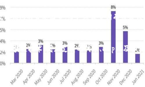   TP钱包：如何解决没有推荐的常见问题 / 

 guanjianci TP钱包, 钱包推荐, 区块链, 数字货币 /guanjianci 

一、TP钱包简介
TP钱包（TokenPocket Wallet）是一款面向区块链用户的数字钱包，广泛用于存储和管理数字资产，如比特币、以太坊及其它各类代币。作为一款多功能钱包，TP钱包不仅支持丰富的数字货币存储，还具备去中心化交易所的访问、DApp（去中心化应用）的使用以及资产的快速转移等功能。由于其用户友好界面以及强大的安全管理功能，TP钱包在全球范围内获得了广泛的用户群体。

二、为何TP钱包没有推荐的?
当用户在使用TP钱包时，可能会发现没有推荐选项，这让部分用户感到困惑。TP钱包的推荐功能主要依赖于用户的活跃度以及社区的参与，以下是一些可能导致没有推荐的原因：
ul
listrong用户活跃度不足：/strongTP钱包通常根据用户的使用情况进行推荐，如果用户近期没有进行交易或互动，可能会导致对其推荐功能的激活有所减少。/li
listrong地址未绑定邀请功能：/strongTP钱包的推荐功能通常需要用户先进行绑定，如果用户未按照要求完成此步骤，便不会收到相应的推荐信息。/li
listrong区域限制：/strong某些地区的用户可能没有完全开放推荐功能，可能是由于法律法规或市场策略的原因。/li
listrong版本更新或程序故障：/strong钱包更新或者小程序突然出现故障，也可能会导致推荐功能的暂时消失。/li
/ul

三、TP钱包的使用技巧
为了提高在TP钱包中的活跃度，从而可能获得更多的推荐选项，用户可以采取以下几种技巧：
ul
listrong频繁交易：/strong定期进行交易不仅可以让用户更好地熟悉钱包的功能，同时也会使TP钱包认为用户是一个活跃用户，可能会向其提供更多推荐。/li
listrong参与活动：/strongTP钱包不定期会举行一些社区活动，用户若能参与这些活动，便能在社区中提升自己的影响力。/li
listrong积极反馈：/strong用户可以通过反馈向TP钱包团队提出建议，这样不仅加深了与产品的联系，还有可能获得推荐选项。/li
listrong教育自己：/strong学习区块链知识并不断更新，让自己对数字货币世界保持好奇心和敏感度，这样可以更好地利用钱包资源。/li
/ul

四、解决TP钱包推荐问题的步骤
用户在使用TP钱包时，如果发现没有推荐功能，可以尝试以下步骤进行解决：
ol
listrong更新版本：/strong确认自己的TP钱包应用是否是最新版本，若不是，建议用户更新至最新版本，因为有时候推荐功能与版本相关。/li
listrong检查绑定状态：/strong查看自己是否已完成推荐功能的绑定步骤，如未完成，参考官方指南进行绑定。/li
listrong联系客服：/strong若以上步骤不起效，可以直接联系TP钱包的客服，他们会根据用户的情况提出解决建议。/li
listrong关注社区信息：/strong定期查看TP钱包的官方论坛或者社交媒体，以获取最新的活动信息与功能更新。/li
/ol

五、使用TP钱包的安全策略
确保TP钱包的安全是每位用户的首要任务。数字资产的安全性直接影响用户的资产安全。以下是一些基本的安全策略：
ul
listrong定期备份助记词：/strong用户在创建TP钱包时，会生成助记词，这是一种安全机制。用户应定期备份并妥善保管。/li
listrong启用两步验证：/strong若TP钱包提供两步验证的选项，用户应积极开启，这样可以多一个安全保障。/li
listrong定期检查交易记录：/strong用户应定期检查自己的交易记录，确保没有未授权或可疑的交易。/li
listrong谨慎选择网络环境：/strong在公共网络环境下使用TP钱包时，用户需保持警惕，使用VPN等工具保护自己的网络安全。/li
/ul

六、常见问题解答

h41. TP钱包推荐功能的工作原理是什么？/h4
TP钱包的推荐功能是基于用户的使用行为和社交网络构建的。用户在钱包中进行交易和互动的频率将影响到TP钱包如何为其提供推荐信息。这些推荐可能涉及DApp的使用、交易对的选择以及社区活动的参与等。TP钱包会根据用户的行为进行数据统计，从而生成个性化推荐，帮助用户更好地使用产品。

h42. 如何提高TP钱包的推荐效能？/h4
要提高TP钱包的推荐效能，用户首先需在使用过程中保持活跃，包括完成交易、参与活动以及社交互动等。其次，用户可以通过分享个人在TP钱包的使用体验，邀请他人加入TP钱包，从而扩大自身的社交链。通过会员制度等方式，增加在钱包内的交易频率和金额，都会对于推荐功能有所帮助。此外，用户还可以在社交平台上分享TP钱包的信息，鼓励用户积极参与。

h43. TP钱包如何保障用户的安全？/h4
TP钱包通过多重安全机制来确保用户的资产安全。首先，钱包的助记词和私钥是用户自主管理的，任何情况下都不会存储在服务器上。其次，TP钱包使用多重身份验证等技术，确保账户的安全性。此外，TP钱包还不断更新和修复安全漏洞，提升整体安全性能。此外，用户在设置密码、启用两步验证等方面的积极性也决定了安全性。

h44. 如何选择适合自己的数字钱包？/h4
选择适合自己的数字钱包需考虑多个因素，包括安全性、使用的便捷性、支持的币种以及附加功能等。用户应首先明确自己的需求，比如是只需要基础的资产管理，还是需要更多DApp的交互。安全性是选择数字钱包的首要因素，用户应该查询有关该钱包的反馈和评论。其次，使用体验也是关键因素，用户应查看界面设计是否符合自己的习惯，并且操作是否方便。最后，建议用户在选择之前，可以多比较几款钱包，在真实使用体验后再做决定。

h45. TP钱包未来发展的趋势如何？/h4
随着区块链技术的不断发展，TP钱包未来的发展趋势将主要集中在用户体验、功能拓展和安全防护三个方面。首先，用户体验将会更加友好，界面将更加直观，并简化操作流程。其次，TP钱包将不断融合最新的区块链技术，增加支持的代币、DApps及各类合作渠道，以提高其在市场中的竞争力。同时，针对日益严峻的安全形势，TP钱包还会不断更新安全机制，以保护用户的数字资产。整体而言，TP钱包的未来可期，优秀的产品会越来越满足用户多样化的需求。

以上是TP钱包相关的详尽内容，希望能有效帮助使用者们更清晰地了解TP钱包及其推荐问题。