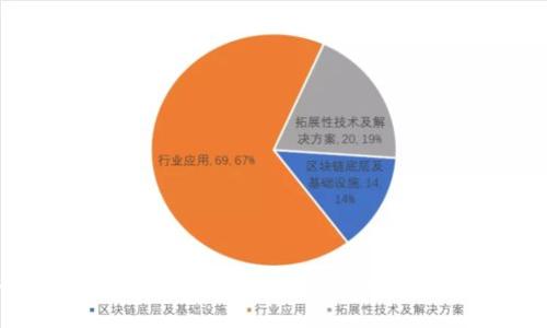 TP钱包挖矿游戏：如何利用TP钱包参与加密货币挖矿和游戏体验